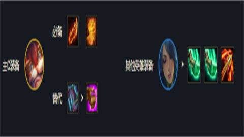 金铲铲之战龙族怎么升级3