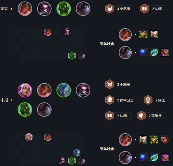 云顶之弈攻略阵容s5装备怎么样3