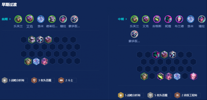 金铲铲之战战略街头乐芙兰怎么玩2