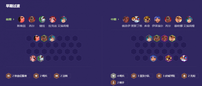 金铲铲之战哨兵皮城95阵容怎么玩2