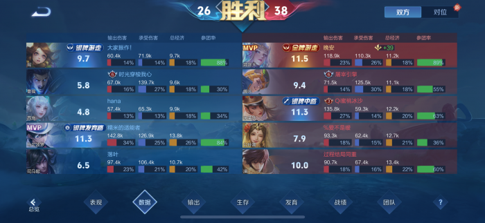 王者荣耀辅助武则天怎么玩2