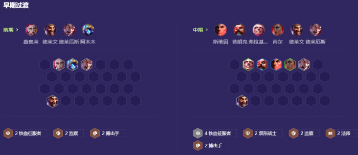 金铲铲之战?征服95铁男怎么玩2