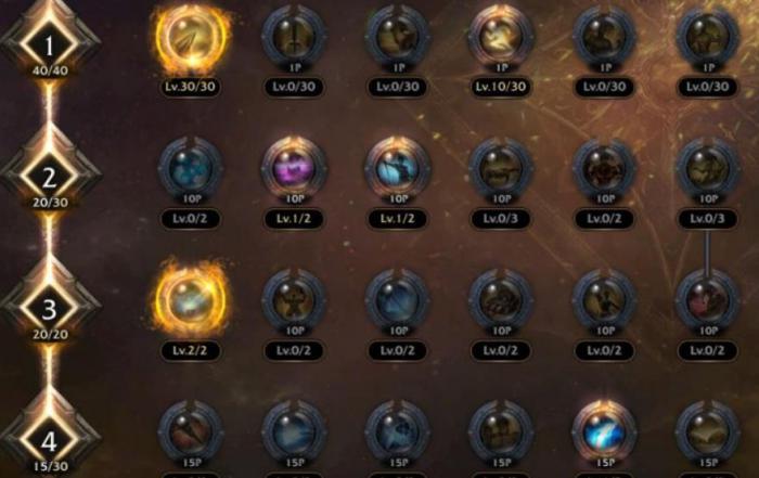 失落的方舟幻兽师的天赋有什么效果1