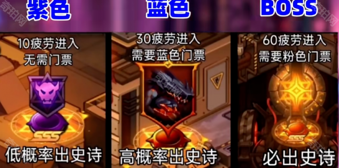 《DNF手游》70版本搬砖攻略2