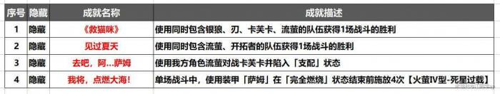 《崩坏星穹铁道》流萤4个隐藏成就达成攻略2
