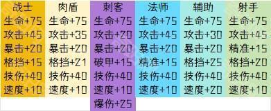 《咸鱼之王》五一新金鱼巨灵强度解析2