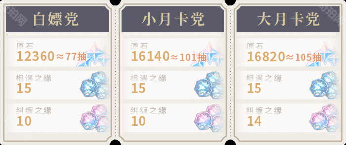 《原神》5.5版本可获取原石数量统计2