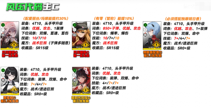 《胜利女神妮姬》EvA联动2期版本PvE主流角色养成攻略6