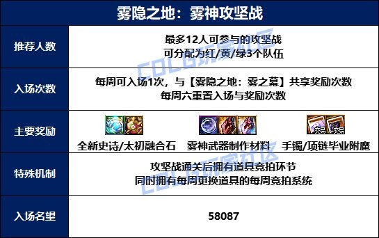 《DNF》雾隐之地雾神攻坚战快速通关攻略2