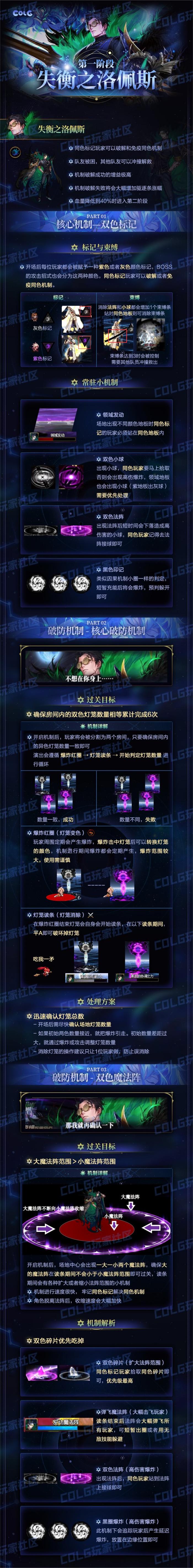 《DNF》雾隐之地雾神攻坚战快速通关攻略22