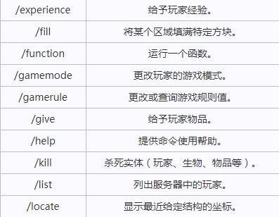 《我的世界》输入作弊指令位置介绍7