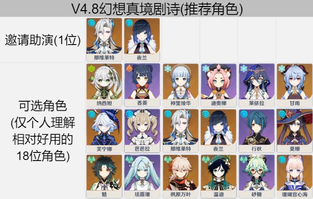 《原神》4.8幻想真境剧诗满星阵容推荐3