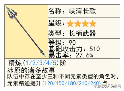 《原神》艾梅莉埃武器选择攻略8