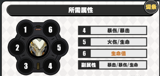 绝区零般岳驱动怎么搭配4