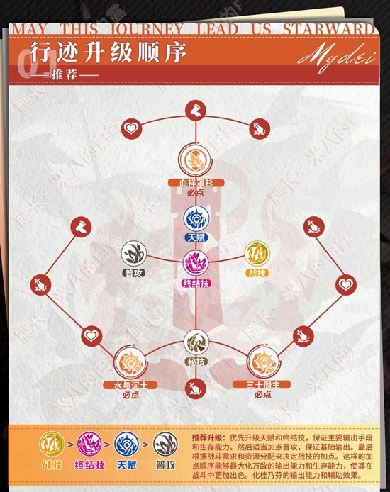 崩坏星穹铁道万敌怎么配队3