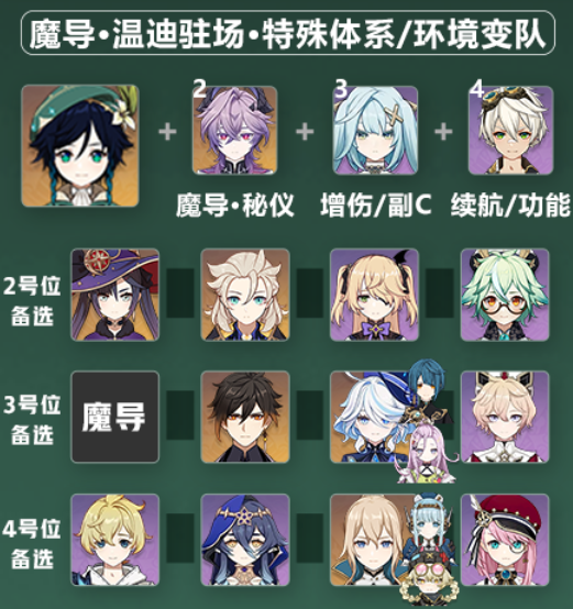 原神新版温迪怎么配队3