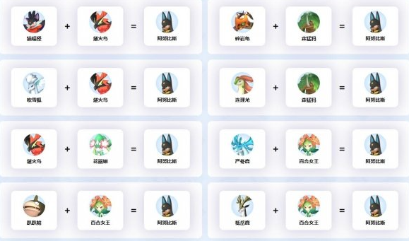 幻兽帕鲁阿努比斯配种公式有哪些2