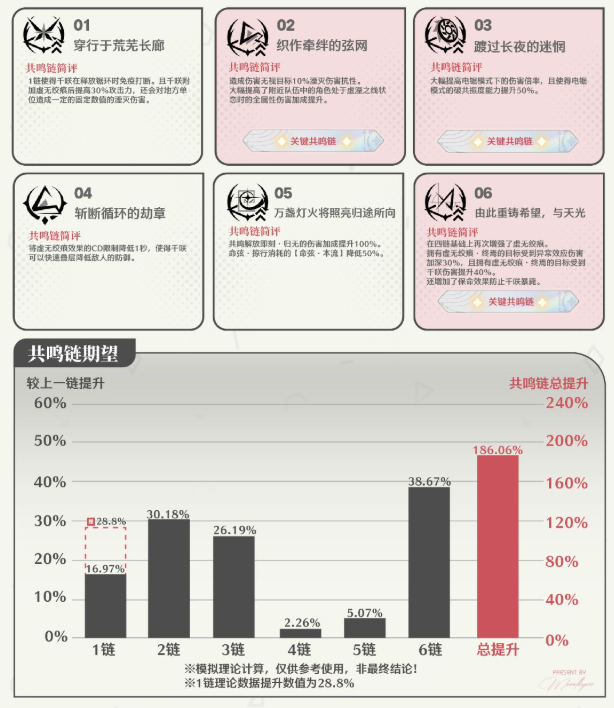 鸣潮千咲共鸣链专武怎么抽3