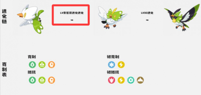 洛克王国世界精灵亲密度怎么提升3