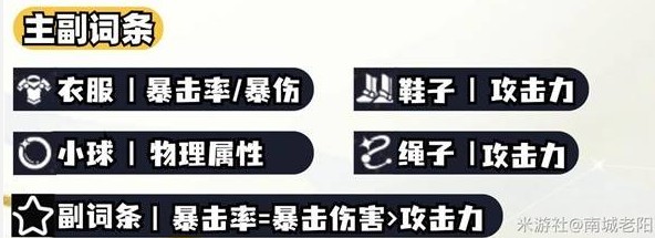 崩坏星穹铁道白厄如何养成4