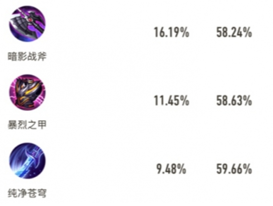 王者荣耀新版杨戬怎么出装2