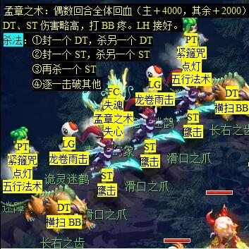 梦幻西游后羿陵墓下部副本怎么打6