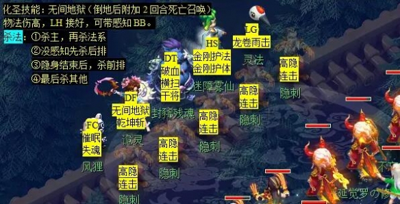 梦幻西游后羿陵墓下部副本怎么打15