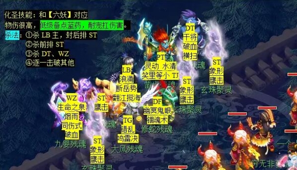 梦幻西游后羿陵墓下部副本怎么打20