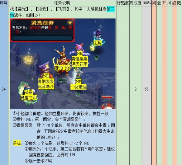 梦幻西游悲瑟独弦琴任务怎么完成5