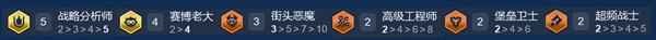 金铲铲之战s14赛博分析师阵容怎么搭配2