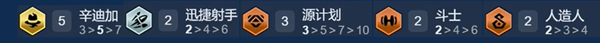 金铲铲之战s14迪加诺克阵容怎么搭配2