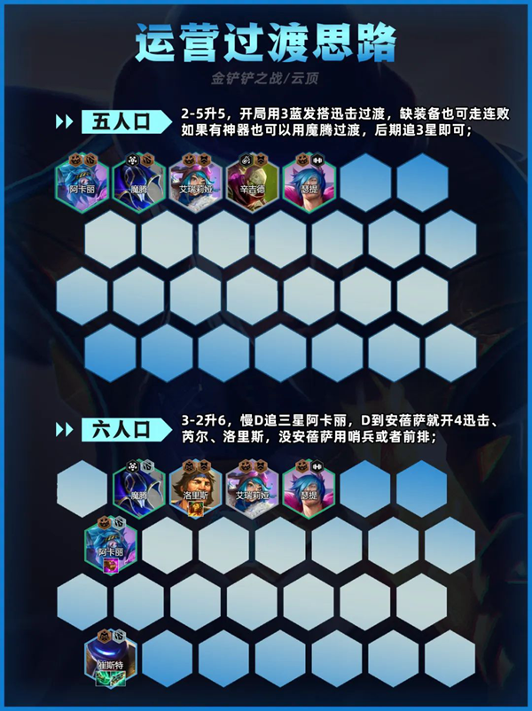 金铲铲之战迅击卡牌阵容怎么搭配3