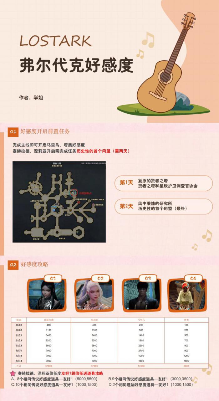 命运方舟弗尔代克大陆好感度怎么提高1