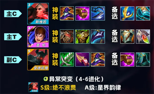 金铲铲之战s13黑玫乌鸦阵容怎么搭配2