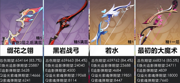 原神恰斯卡四星武器怎么选择1