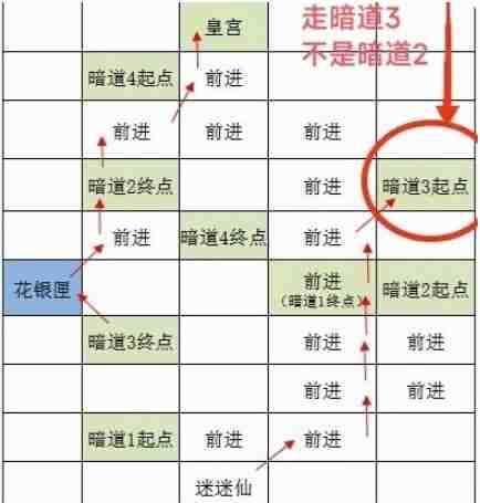 如鸢洛阳据点重建路线是什么4