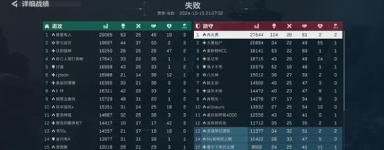 三角洲行动M4A1和CAR3