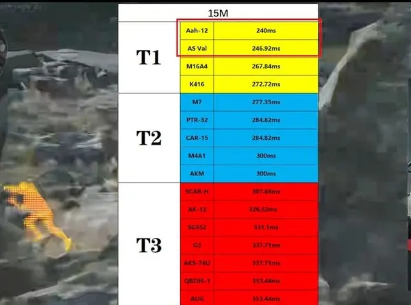 三角洲行动哪些步枪比较强2