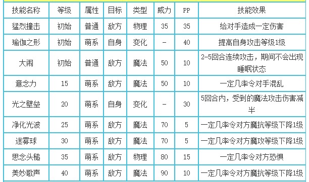洛克王国工程猪技能是什么2