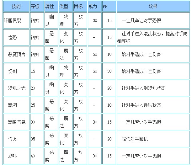 洛克王国暗黑多哥什么性格好2