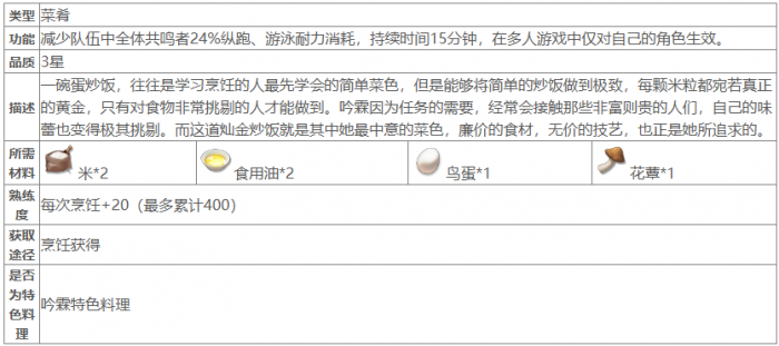 鸣潮灿金炒饭如何获得3