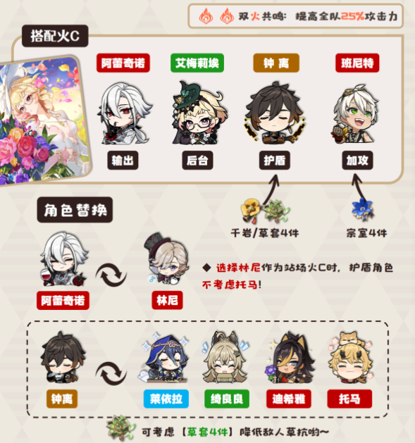 原神艾梅莉埃阵容怎么搭配2