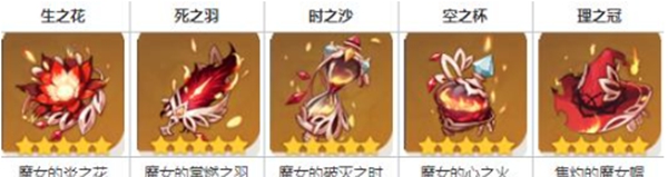 原神玛薇卡圣遗物怎么搭配2