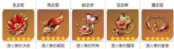 原神玛薇卡圣遗物怎么搭配3