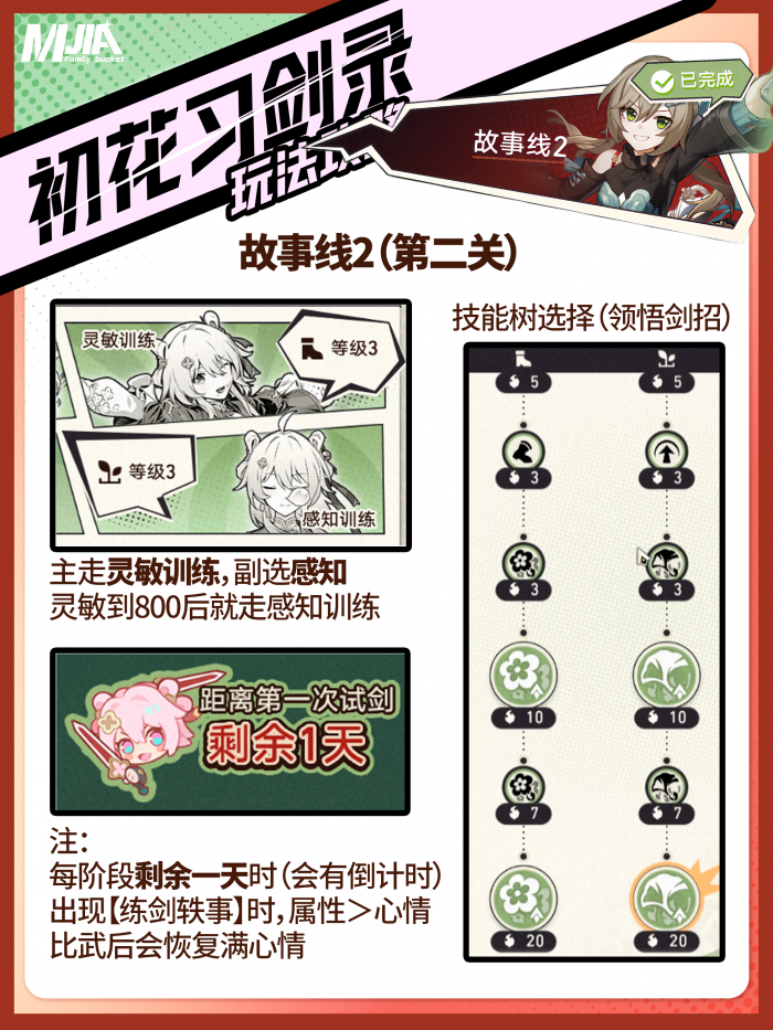 崩坏星穹铁道初花习剑录第二关怎么做1