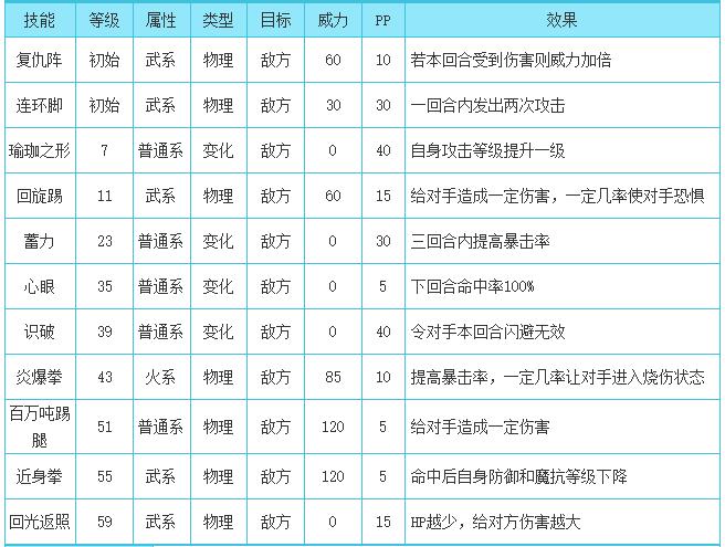 洛克王国认输猴性格推荐2