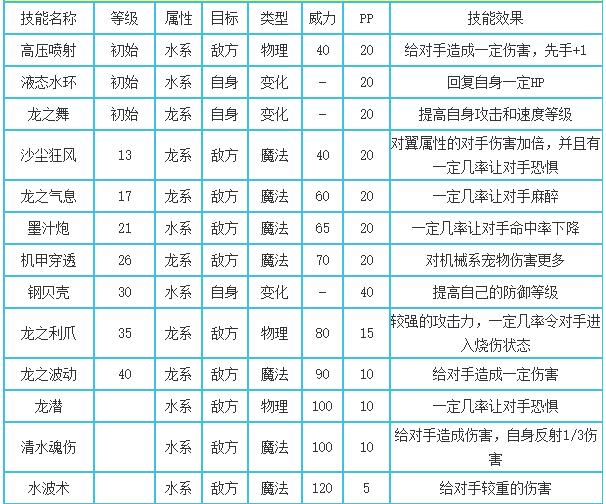 洛克王国鱼龙技能怎么搭配2