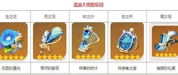 原神赛索斯圣遗物怎么搭配3