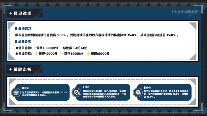 崩坏星穹铁道虚构叙事新词迷离怎么打8