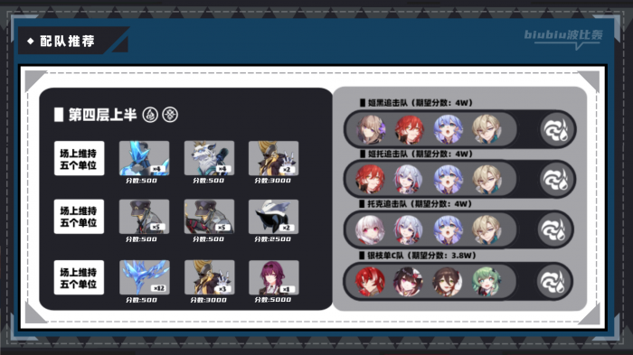 崩坏星穹铁道虚构叙事新词迷离怎么打16